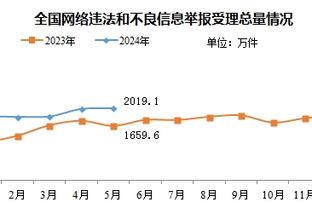 无能为力！康宁汉姆单月多次砍下40+ 活塞队史22年来首人！